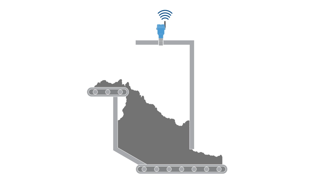 Level measurement in conveyor belts from the Mining Industry