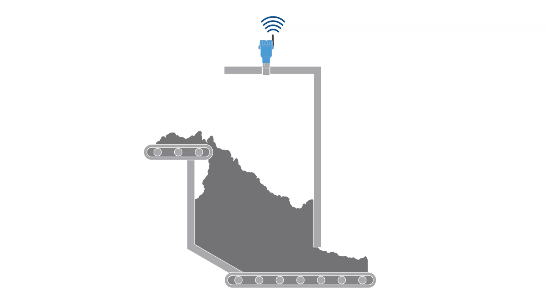 Level measurement in conveyor belts from the Mining Industry