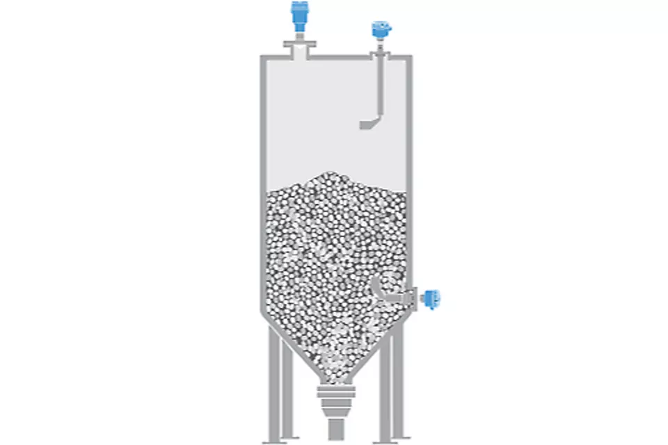 Füllstandsmessung bei der Herstellung von Polypropylen/Polyethylen-Kunststoffen