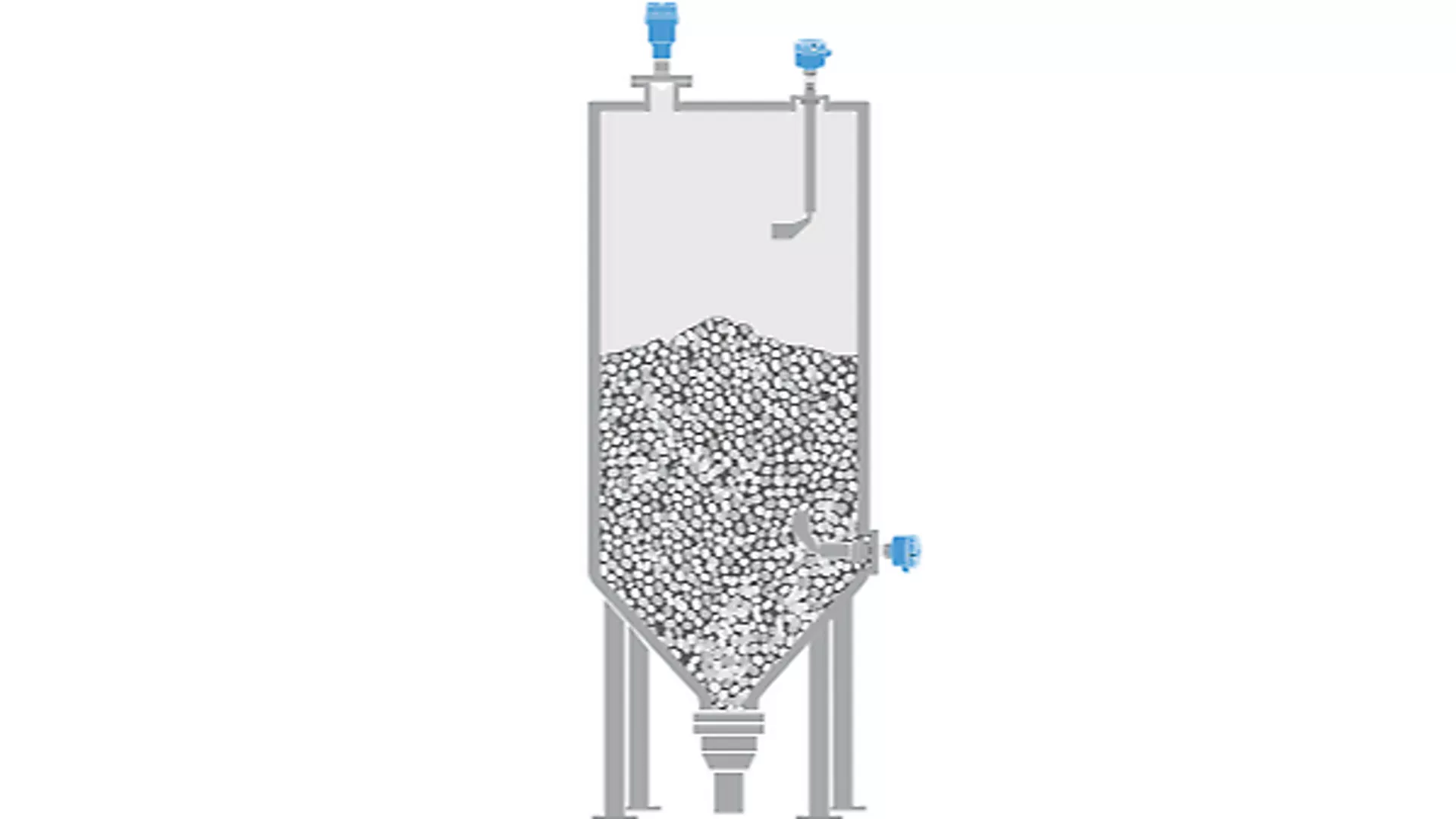 Level Measurement in Polypropylene/Polyethylene Plastics Production