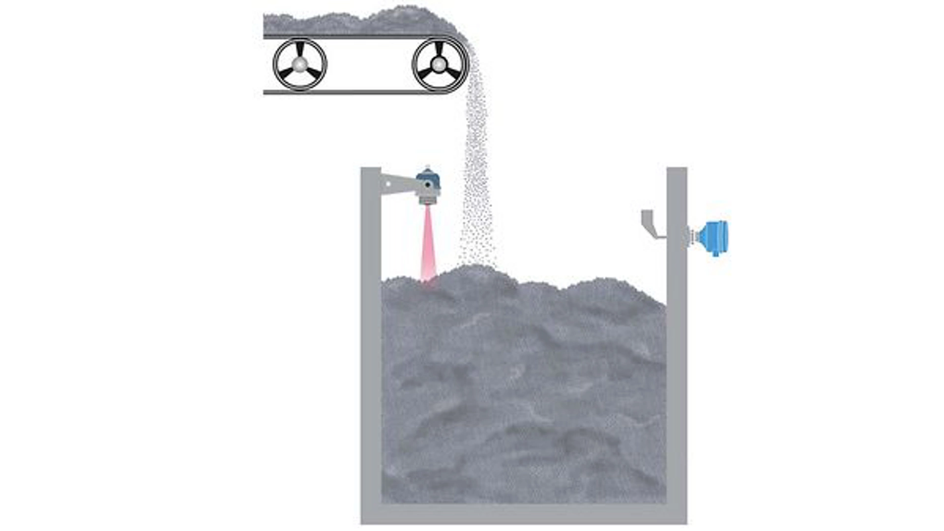 Level Measurement in Solids Containers