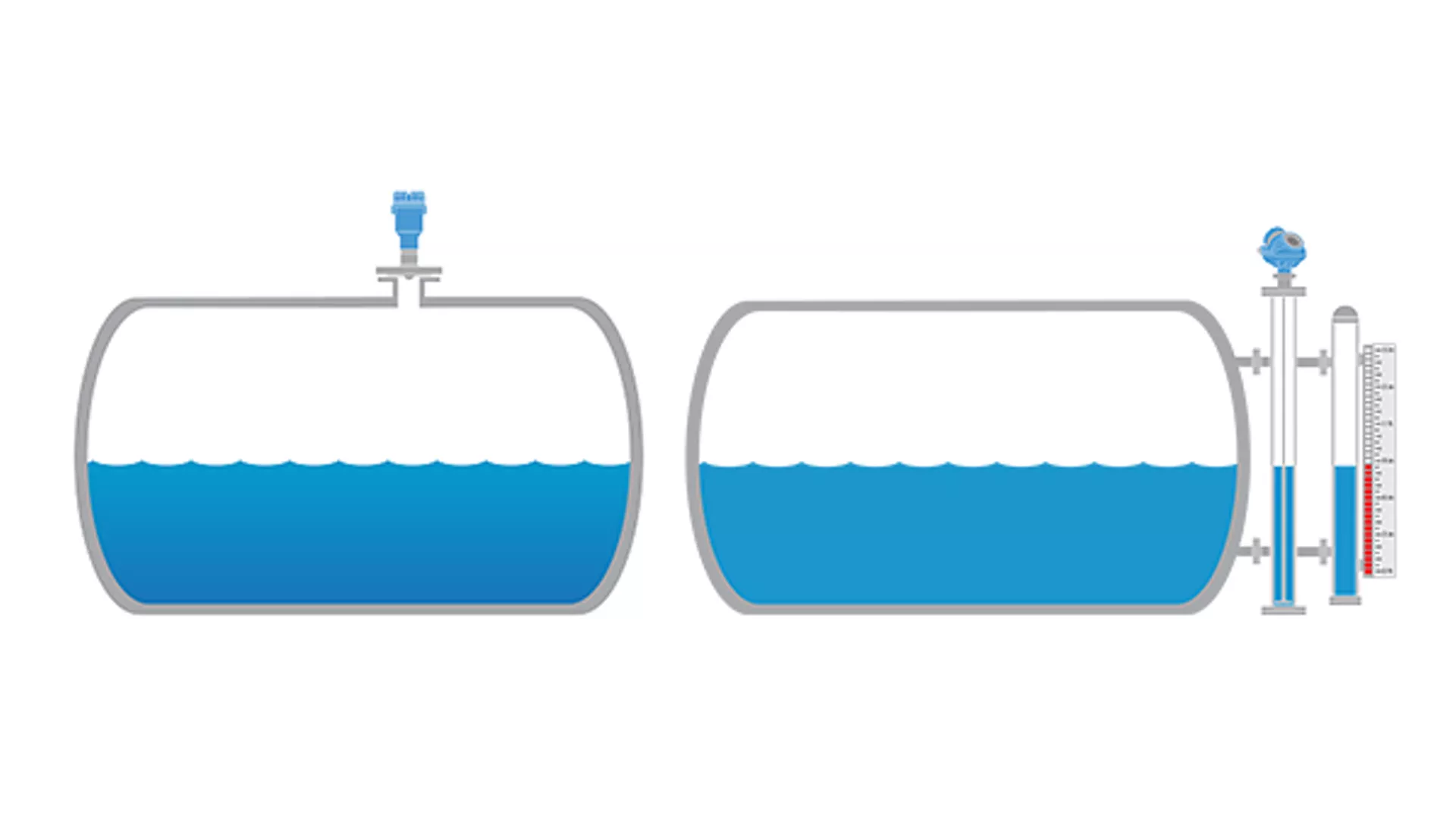 Level Measurement of Aqueous Ammonia