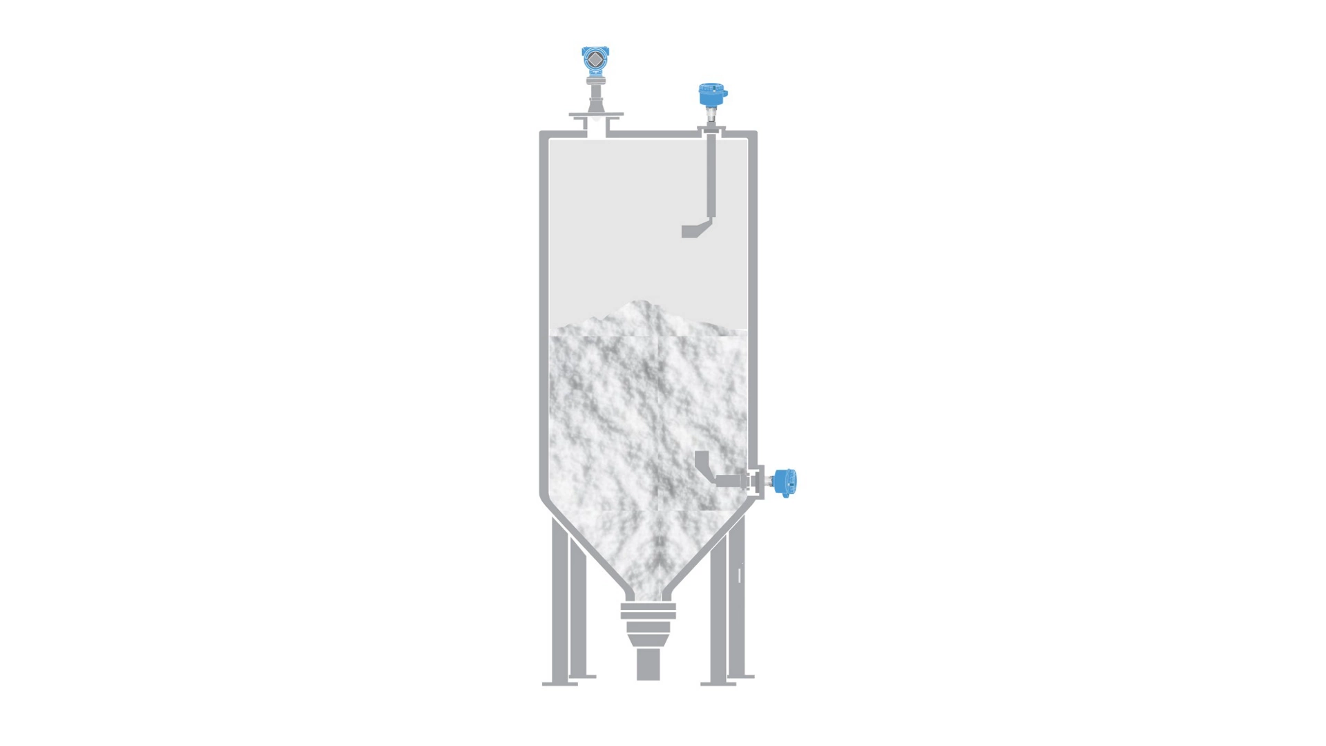 Level Measurement of Quicklime Inventory in Limestone Production
