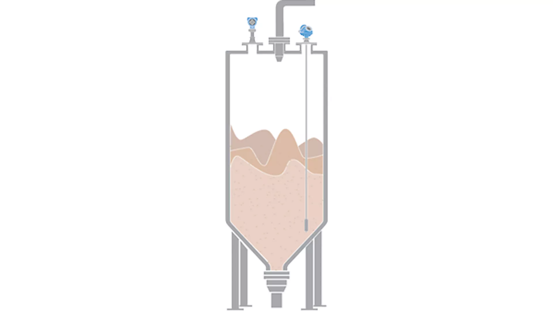 Level Measurement of Stored Flour Inventory in Mill Silos