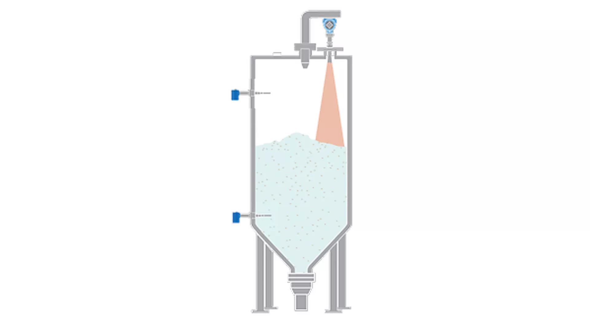Level Measurement of Stored Sugar Inventory in Pastry Production