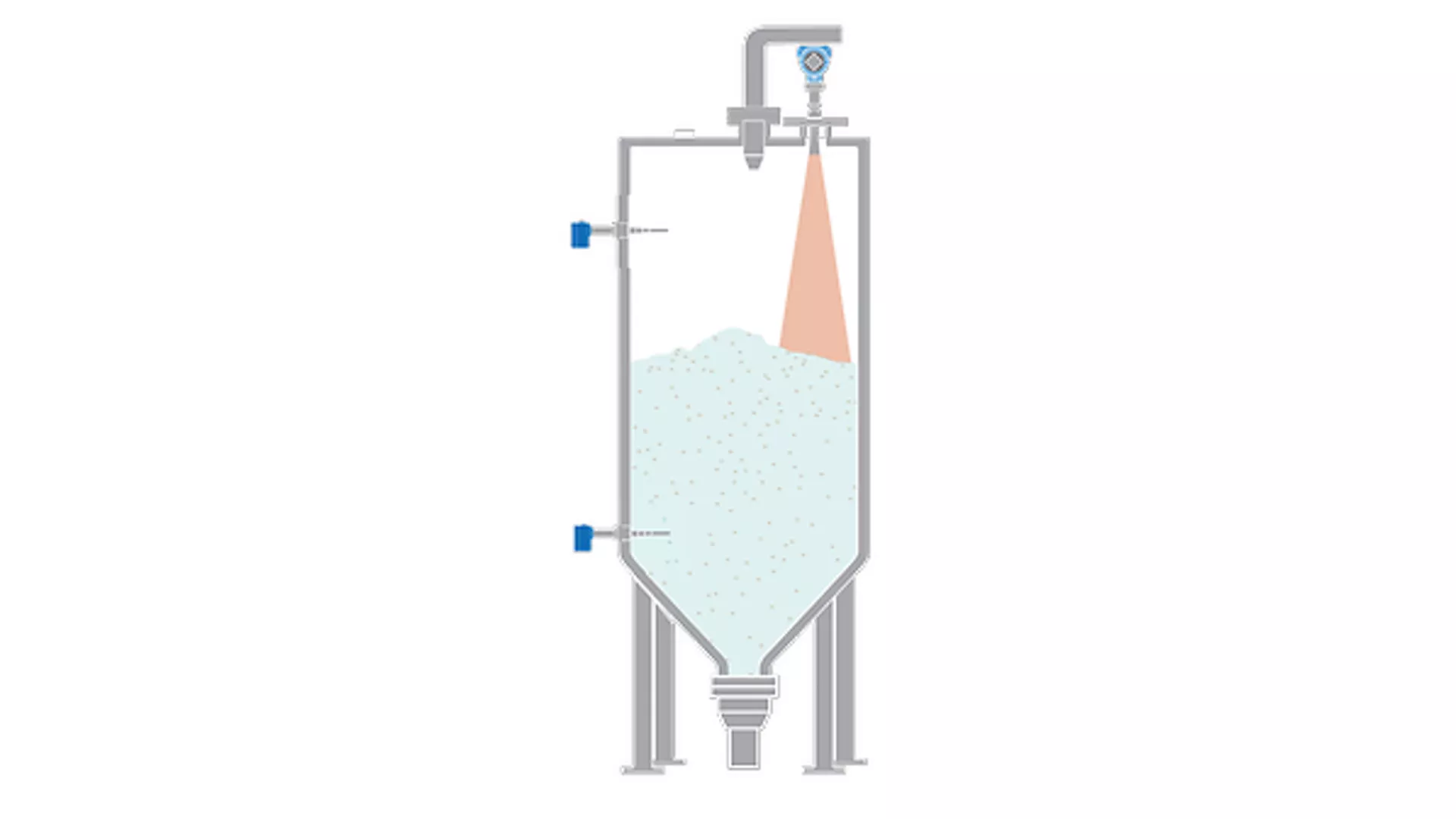 Level Measurement of Stored Sugar Inventory in Pastry Production