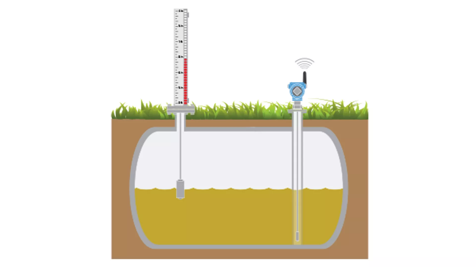 Level Measurement of Sump Pits in the Oil and Gas Industry