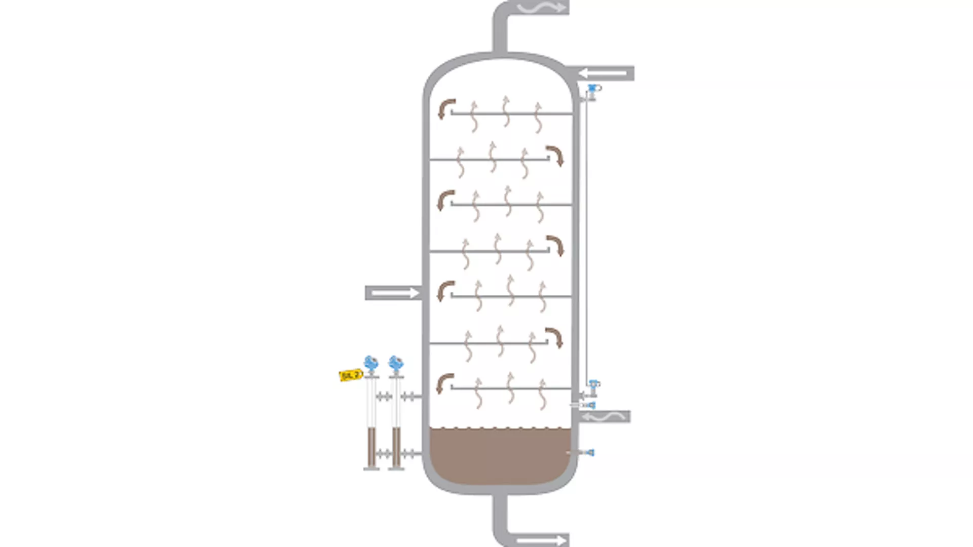Level Measurement Safety Solutions for Distillation Columns