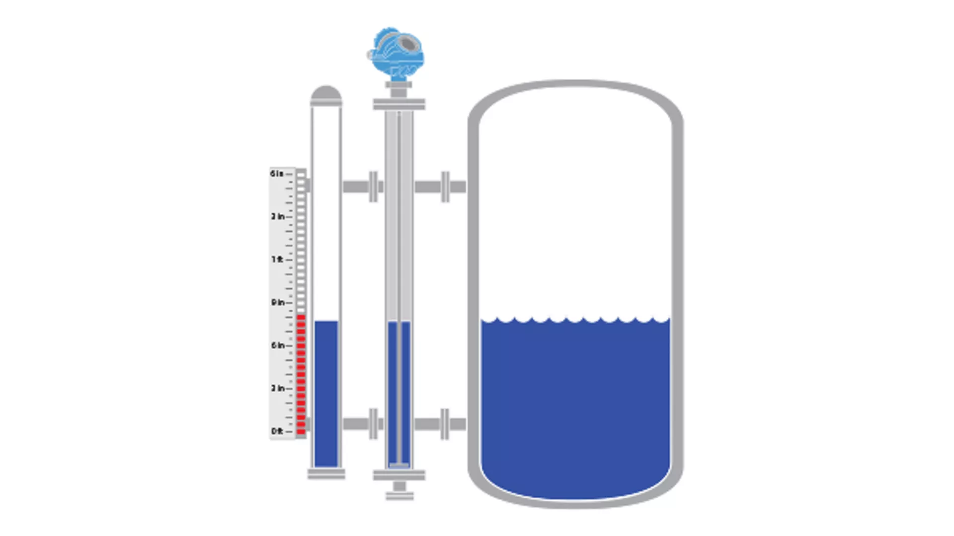 Level Measurement Safety Systems in Blowdown Drums