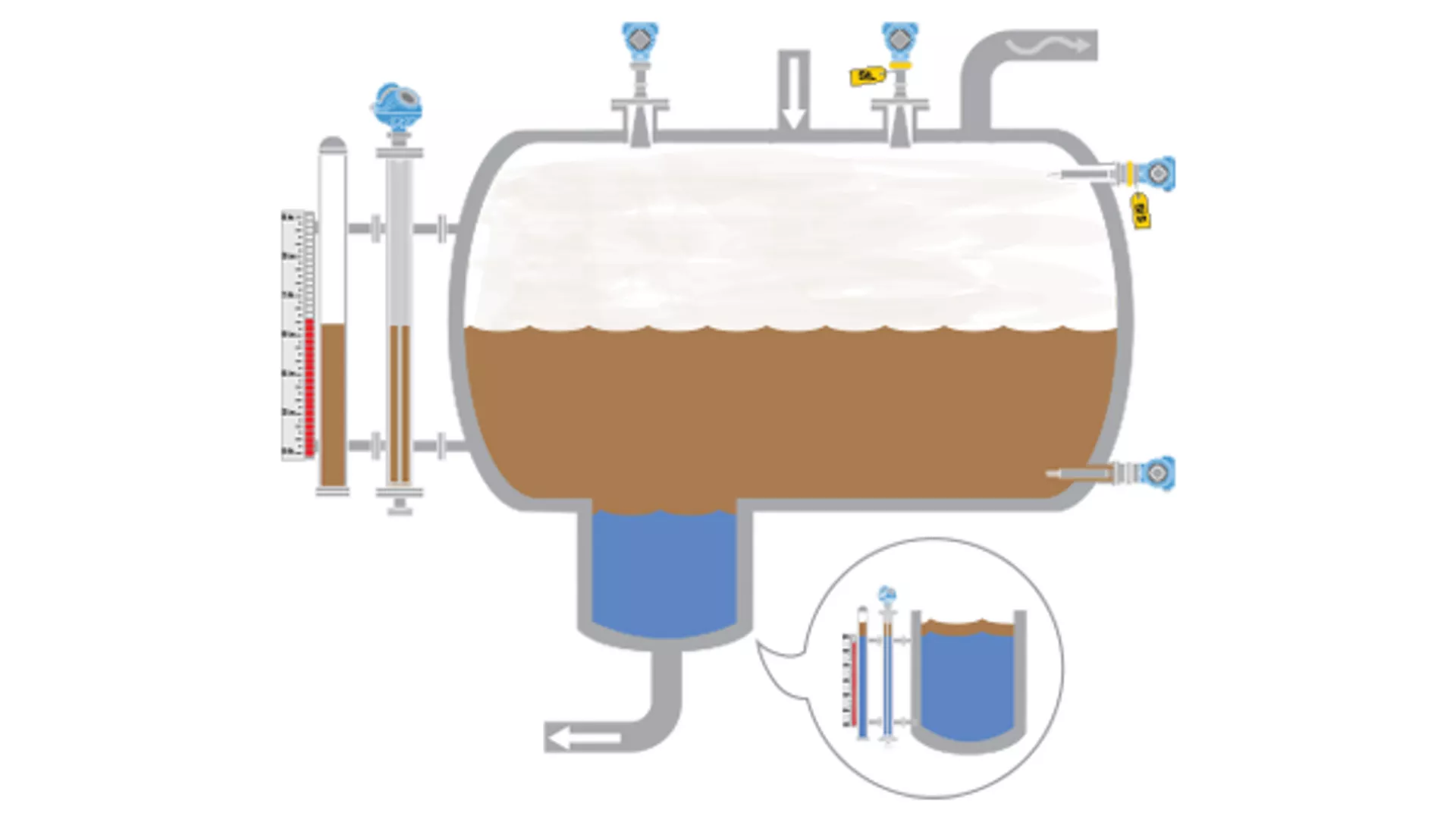 Level Measurement Safety Systems in Flare Knockout Drums