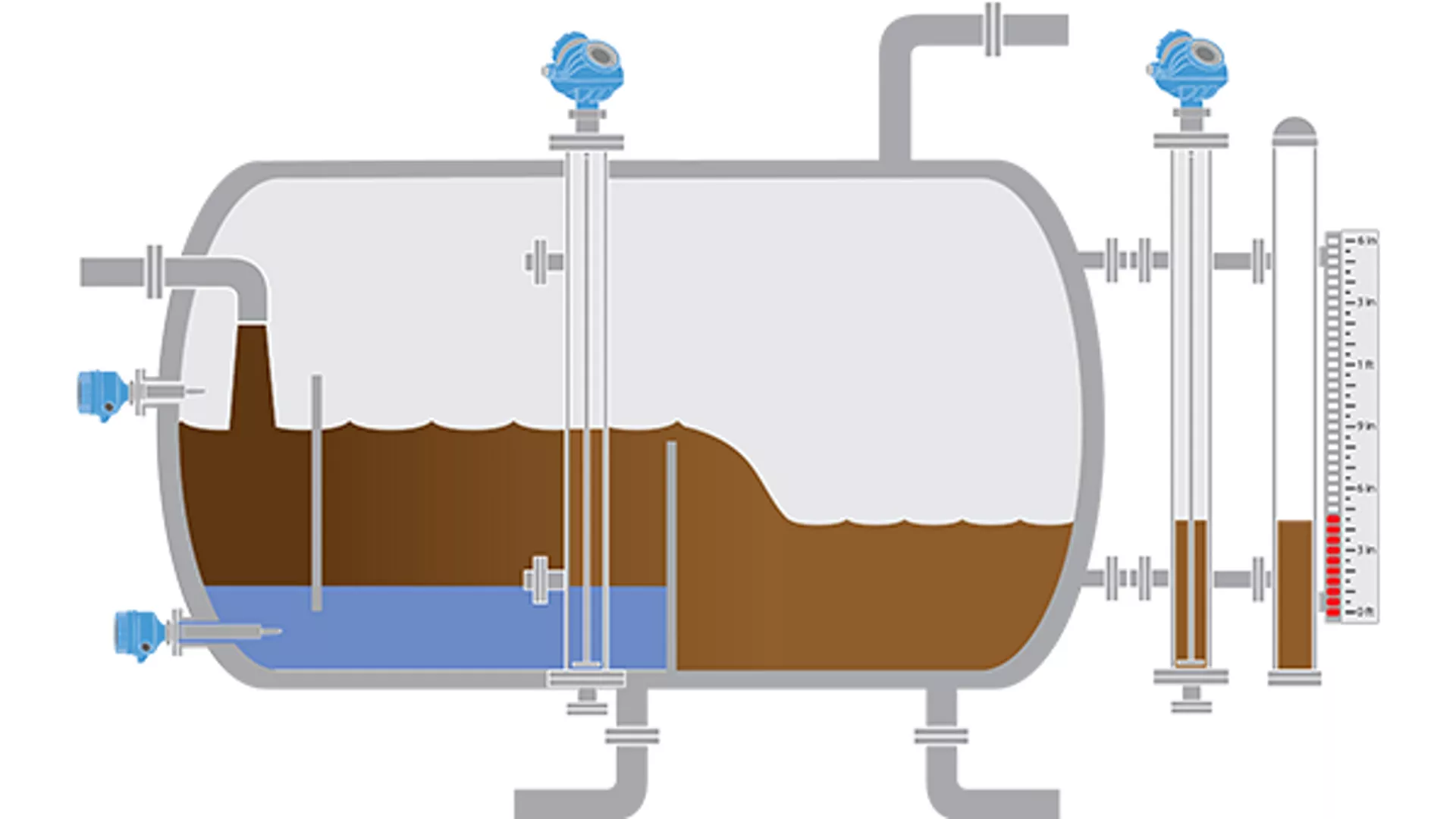 Level Measurement Solutions for 2-Phase Separators