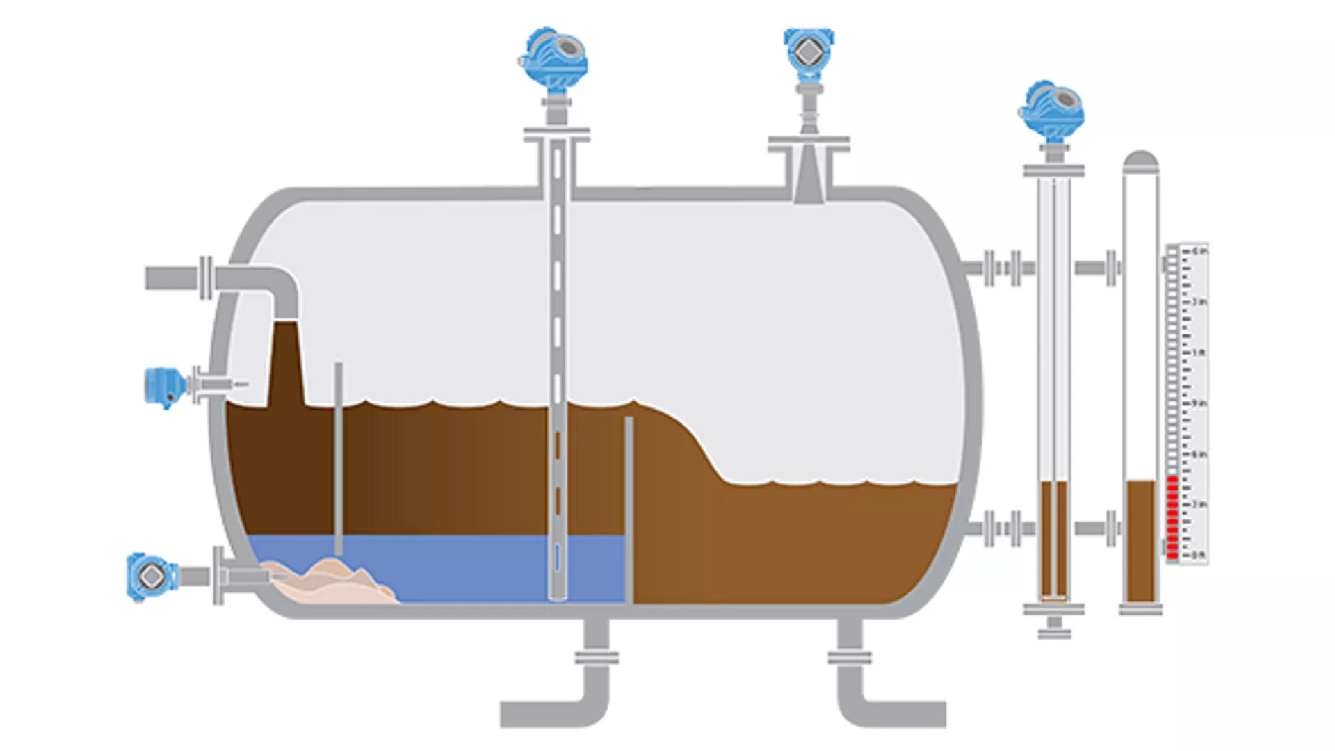 Level Measurement Solutions for 3-Phase Separators
