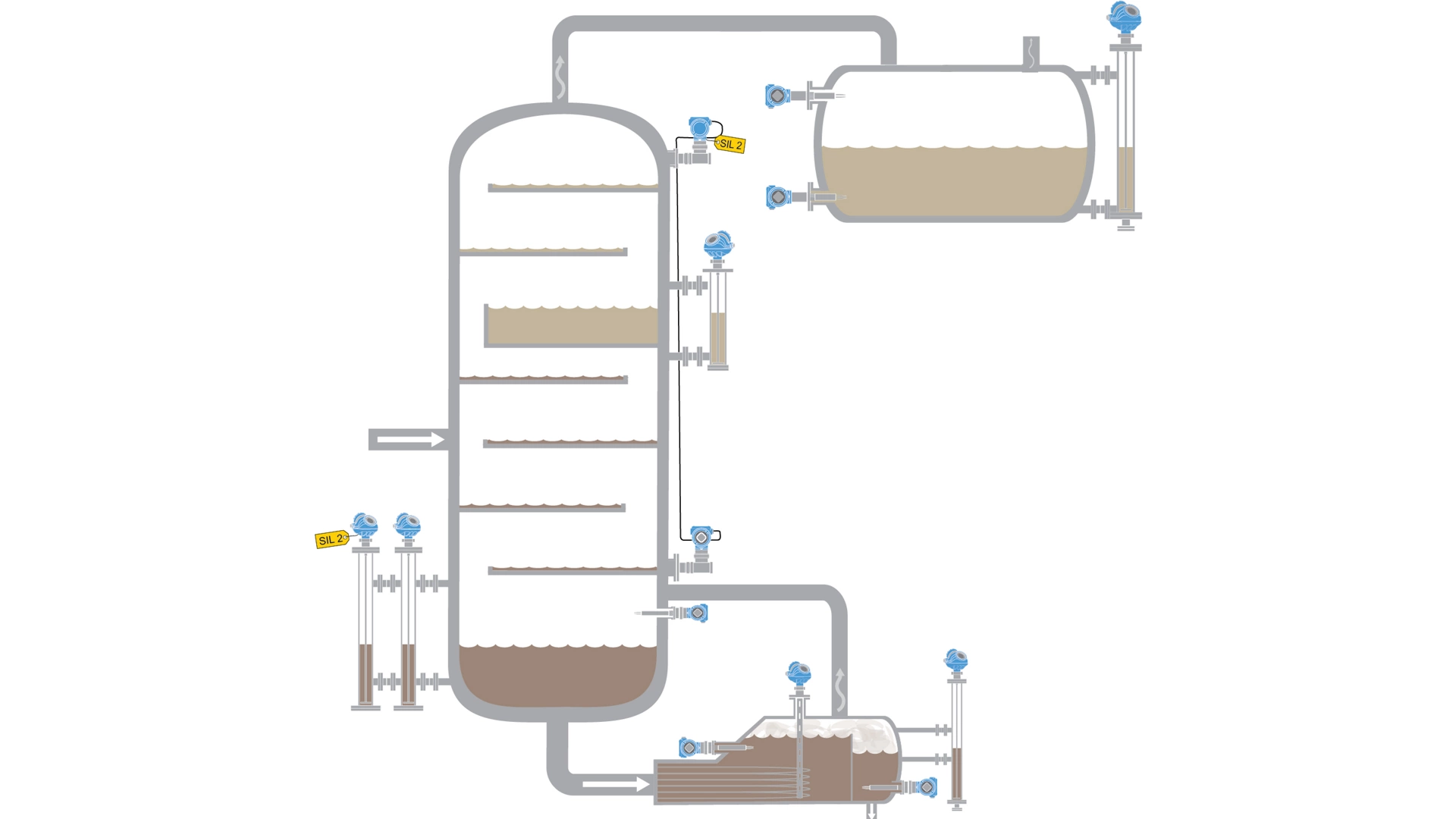 Level Measurement Solutions for Distillation Columns
