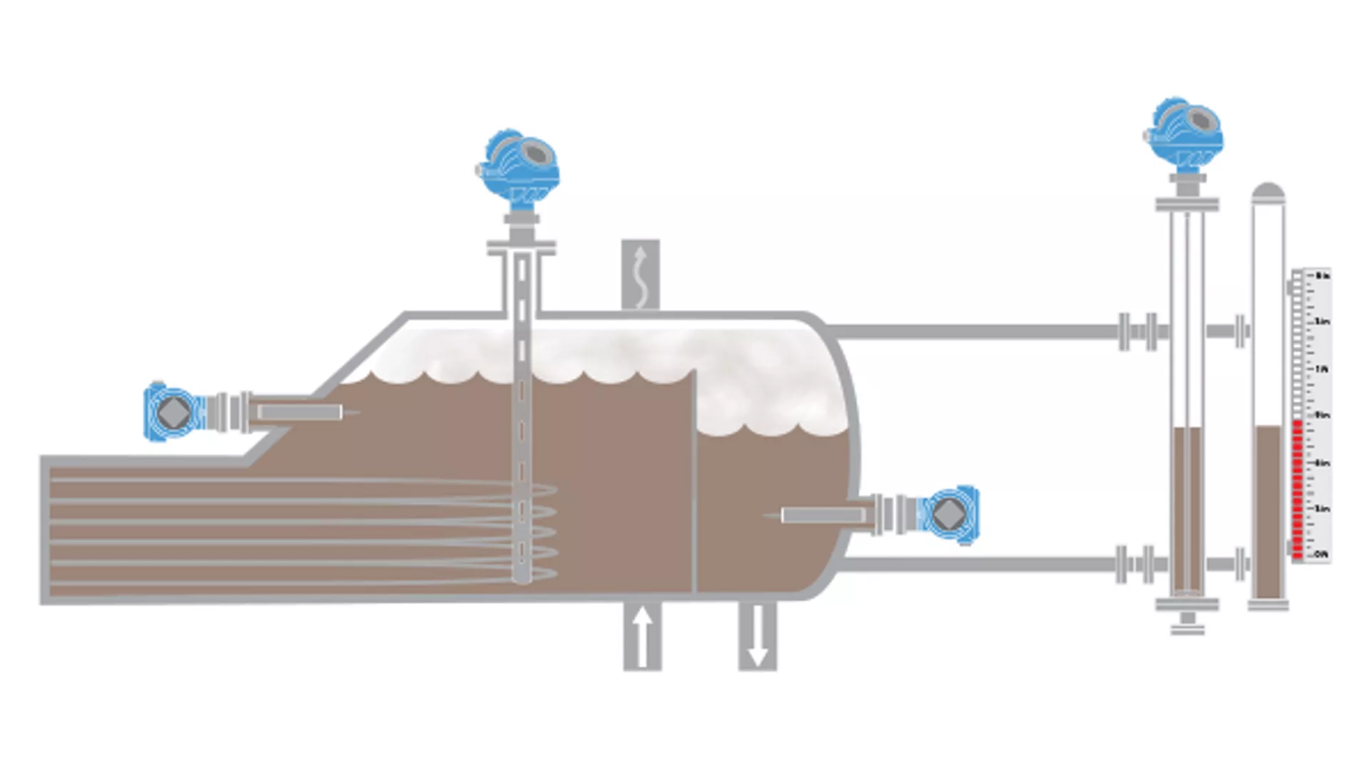 Level Measurement Solutions for Distillation Column Reboilers