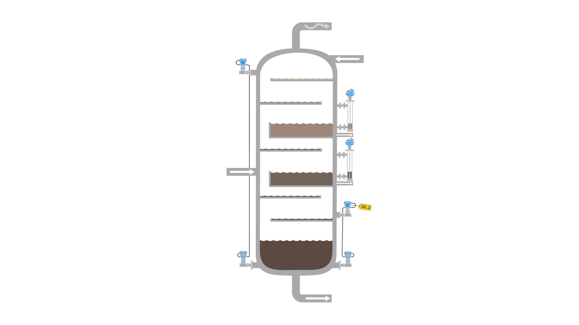 Level Measurement Solutions for Fractionator Column Bottom and Trays
