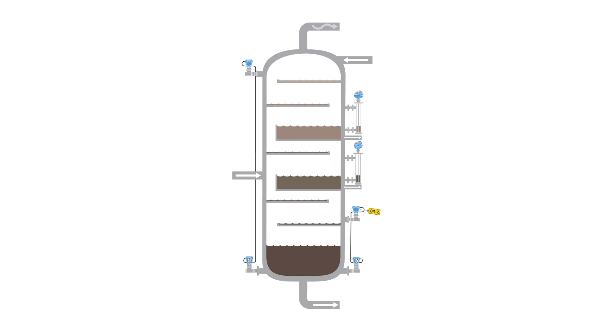 Level Measurement Solutions for Fractionator Column Bottom and Trays