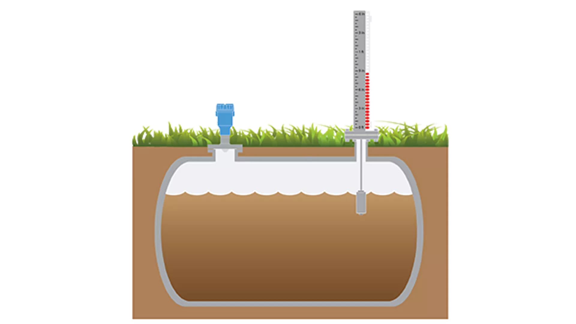 Level Measurement Solutions for Sulfur Pits