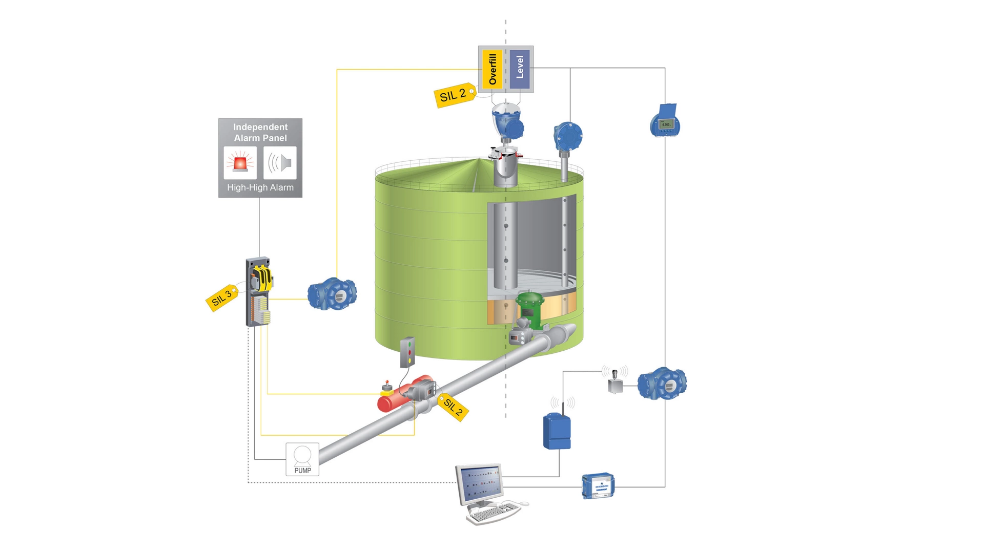Bulk Liquid Storage