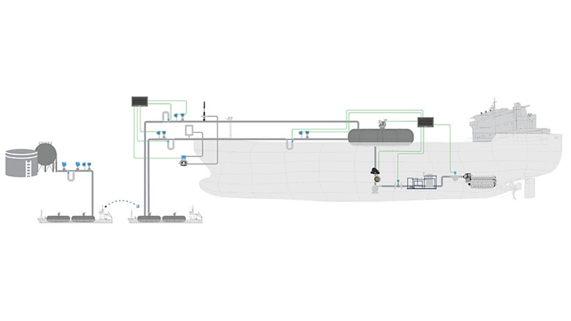 Passenger Ships - Alternative Fuel​