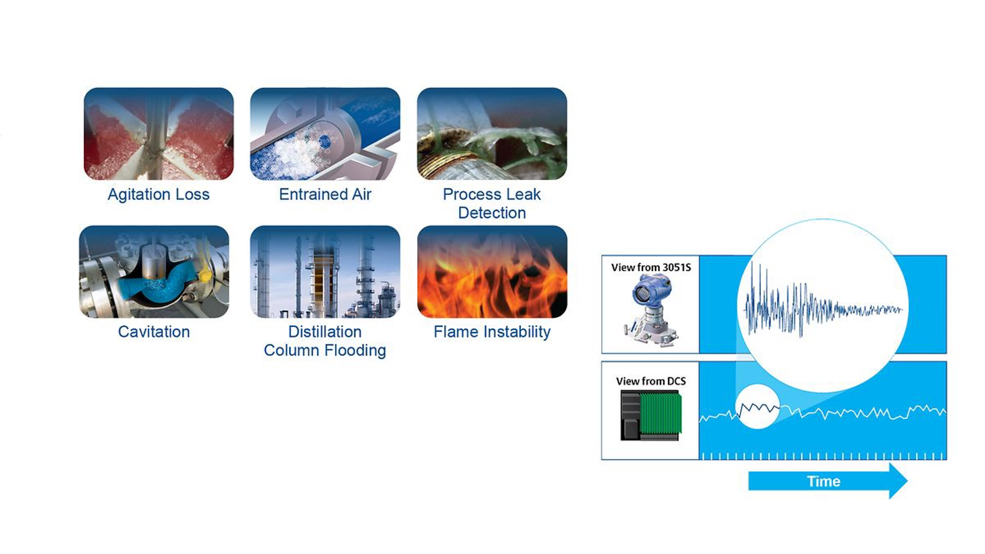 Process Intelligence