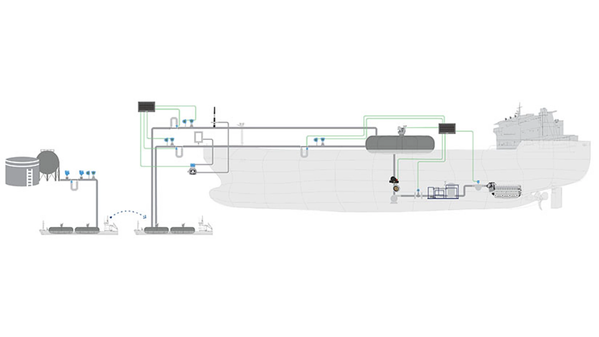 Tankers - Alternative Fuel