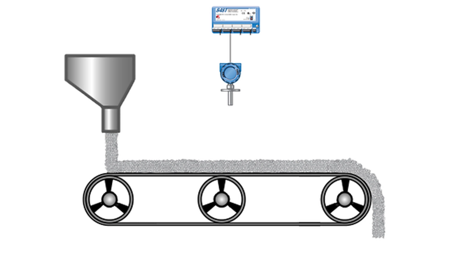Temperature Measurement for Increased Safety in Sugar Drying and Handling Processes
