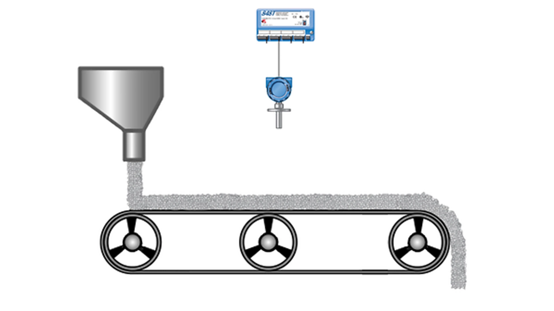 Temperature Measurement for Increased Safety in Sugar Drying and Handling Processes