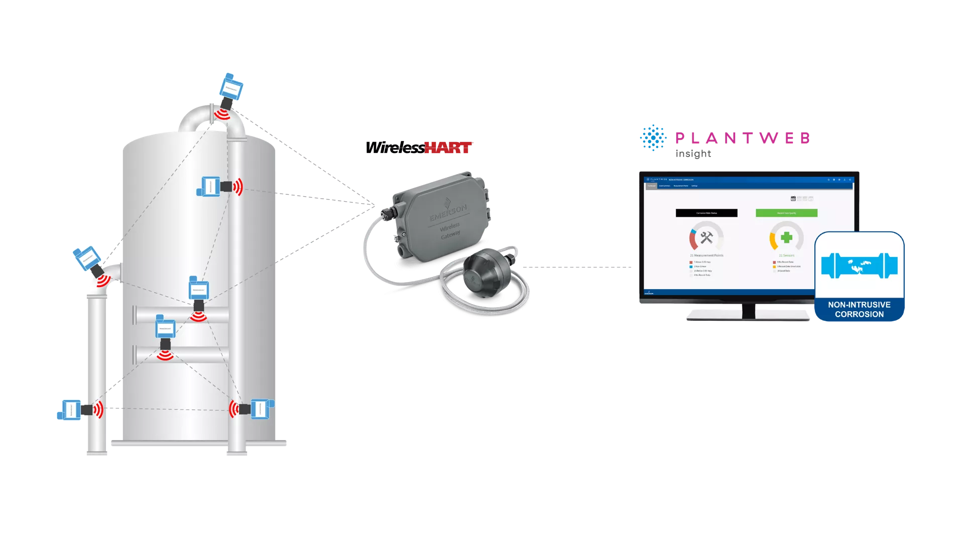 Ultrasonic Thickness Monitoring - Rosemount Wireless UT Transmitters
