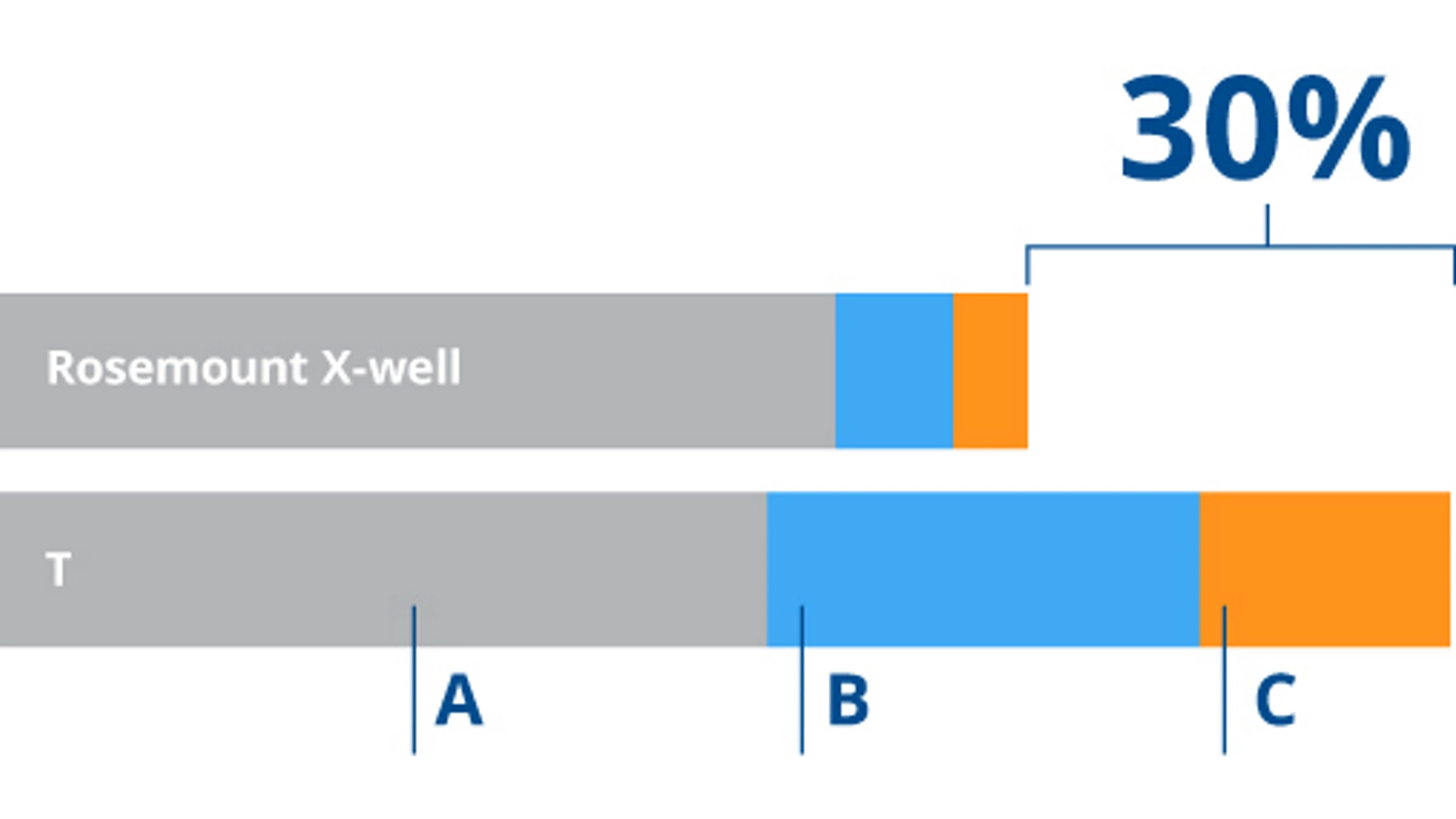 x-well-capital-expense-savings