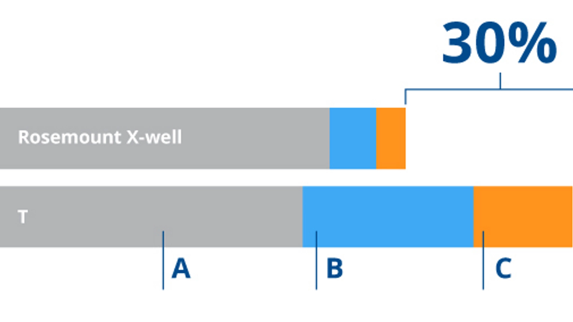 x-well-capital-expense-savings