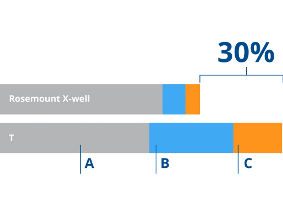 x-well-capital-expense-savings