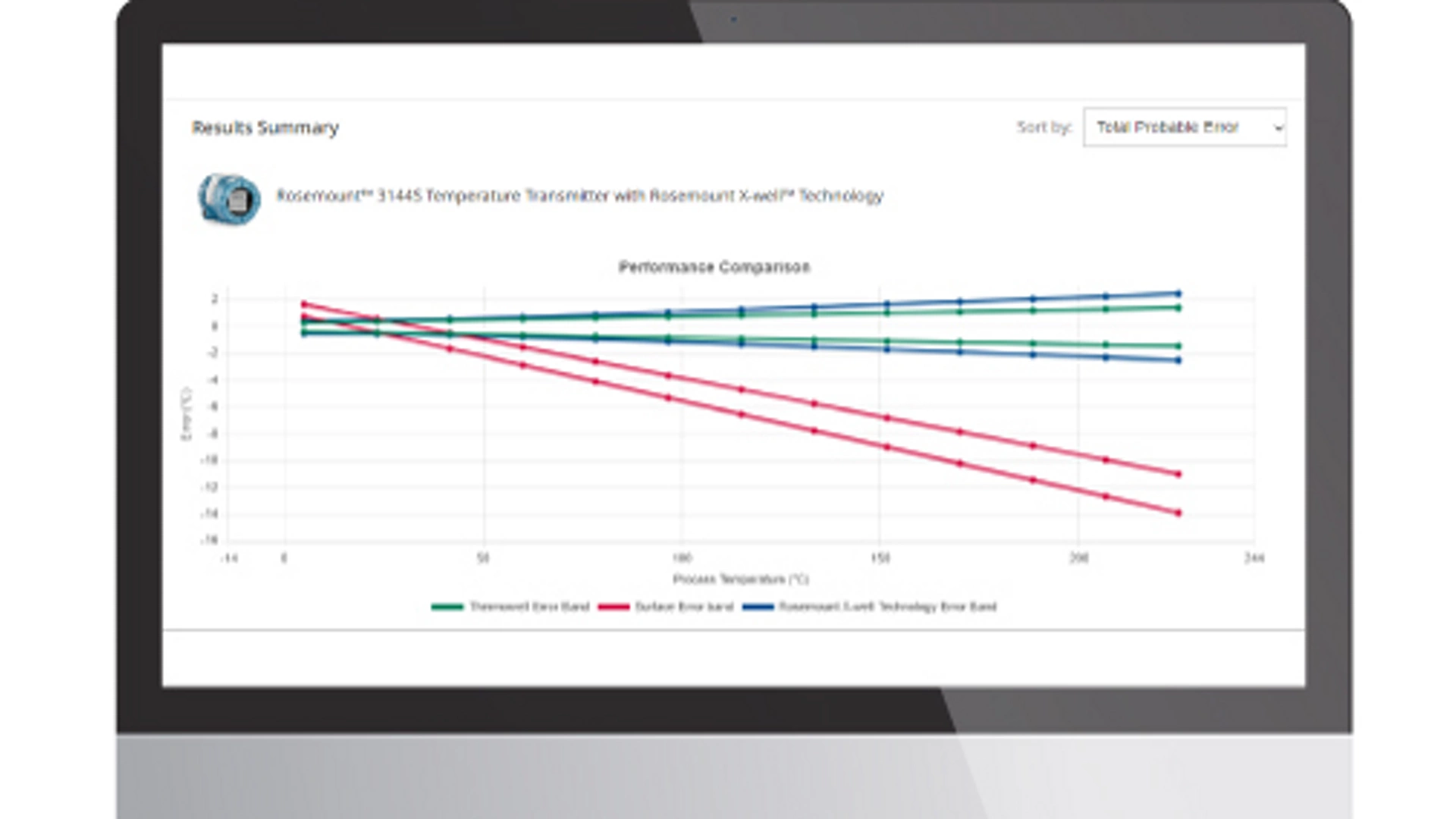 x-well-performance-estimate