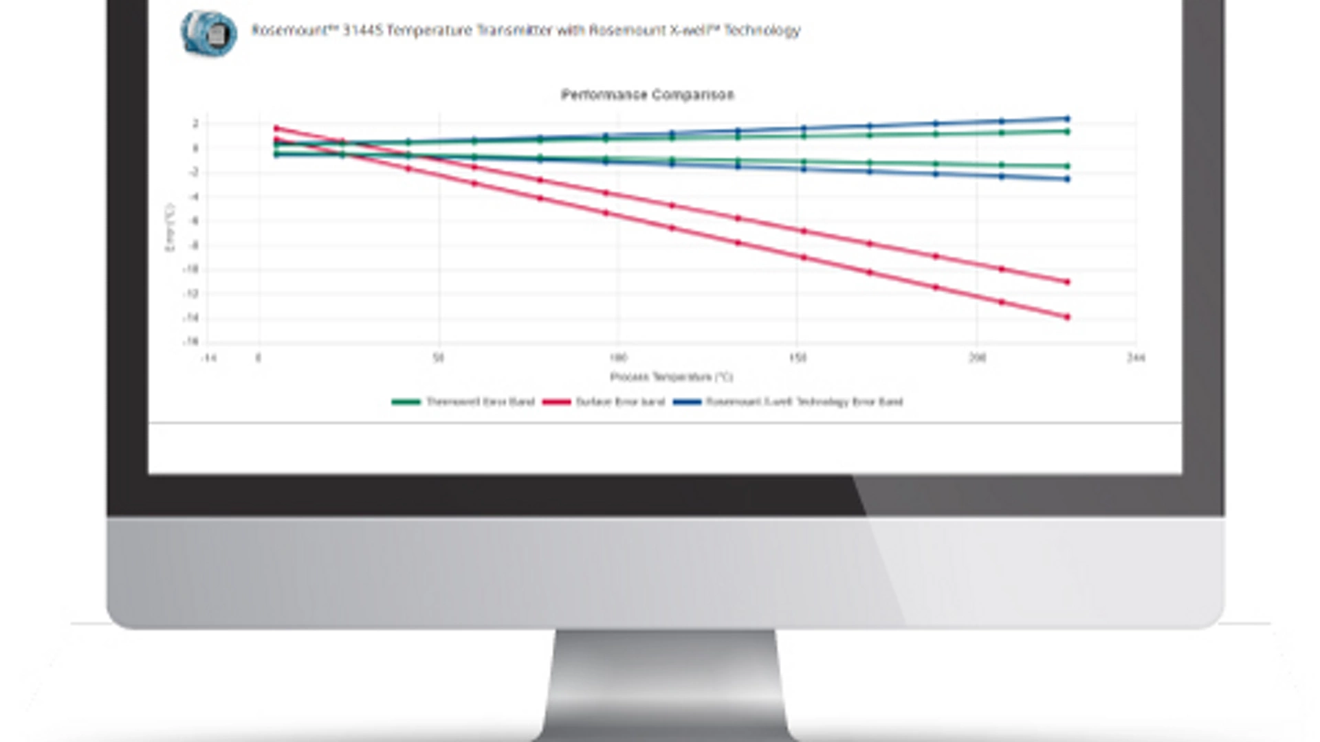 x-well-performance-estimate