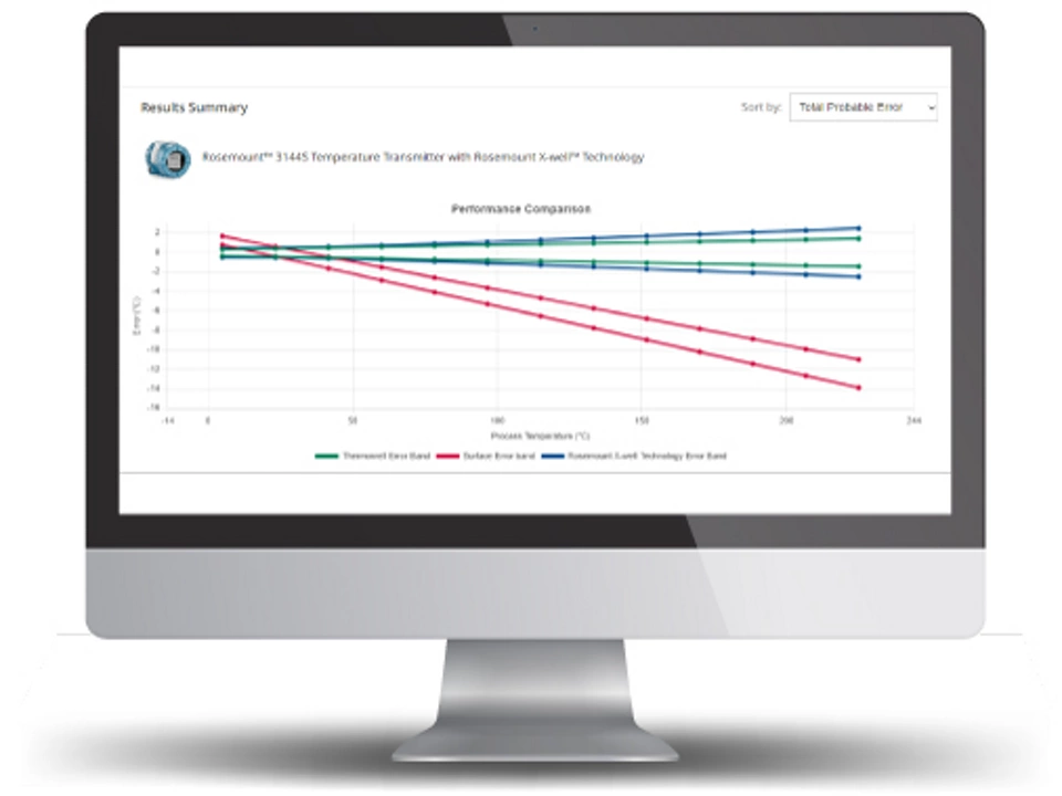 X-well Technology - Performance Estimate