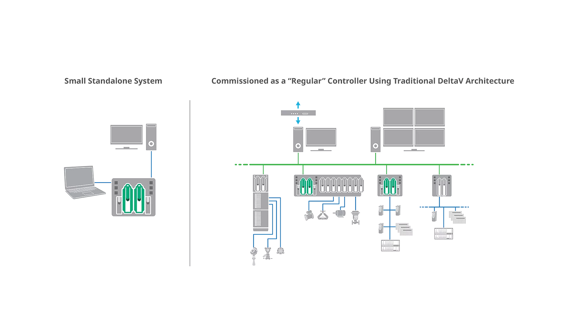 Flexible Operating Environments