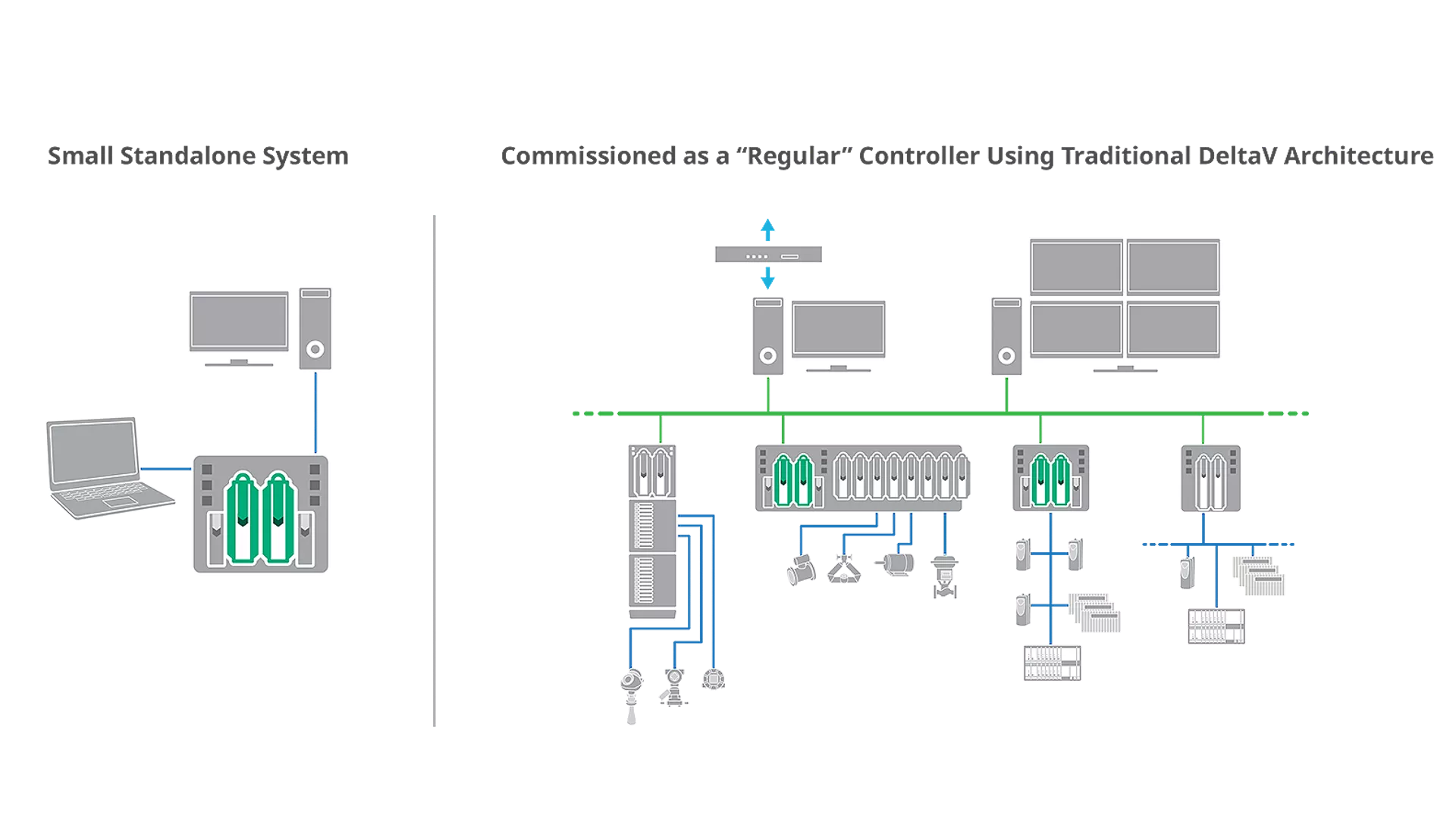 Flexible Operating Environments