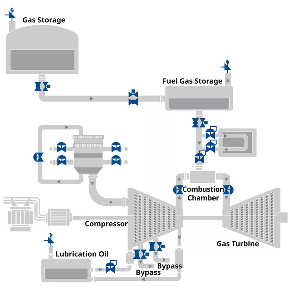 Die Lösungen von Emerson Final Control für die Brennstofflagerung und -verteilung helfen dabei: