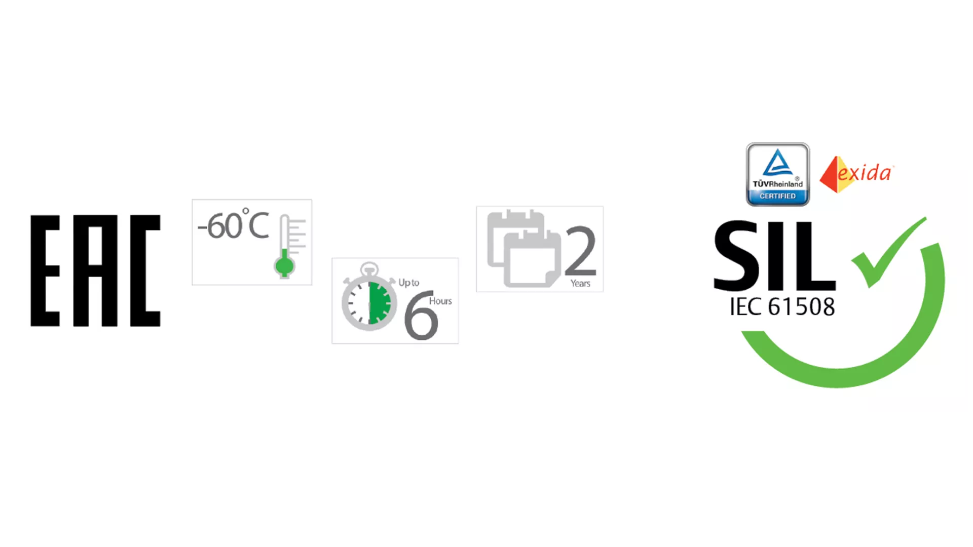 GOST and SIL Certification