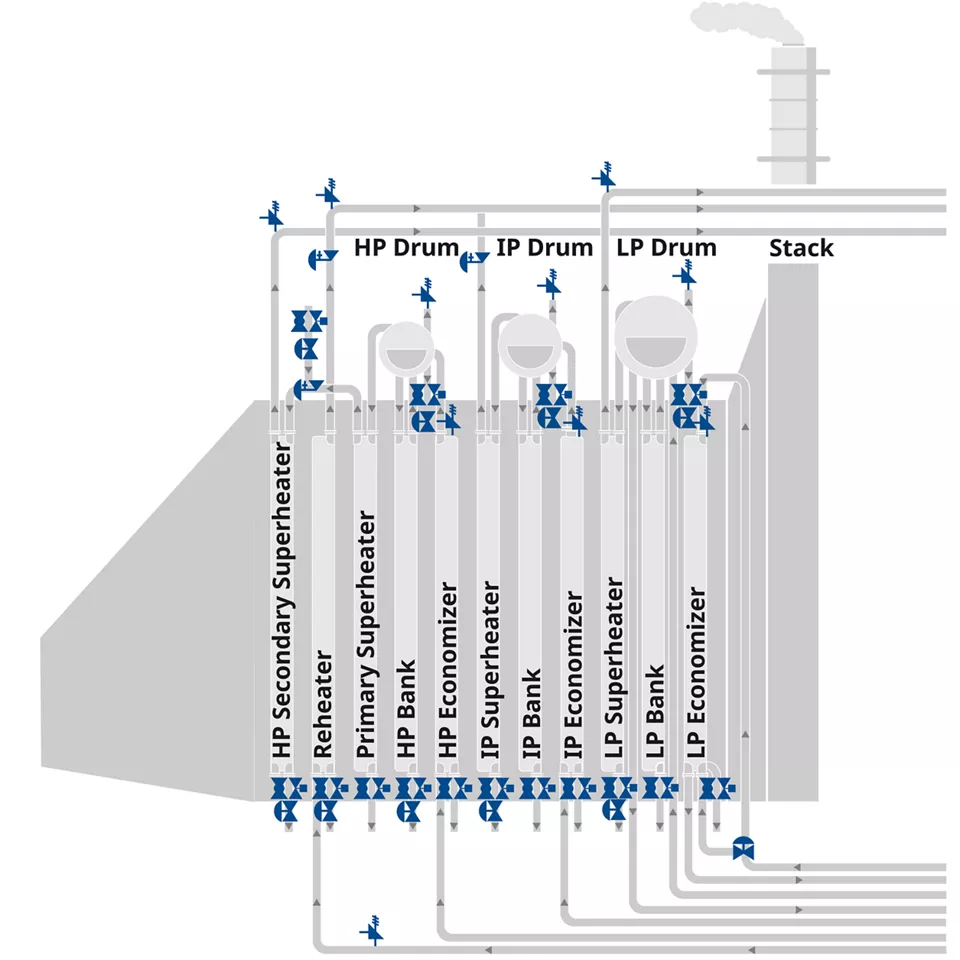 Emerson Final Control solutions for HRSG applications help: