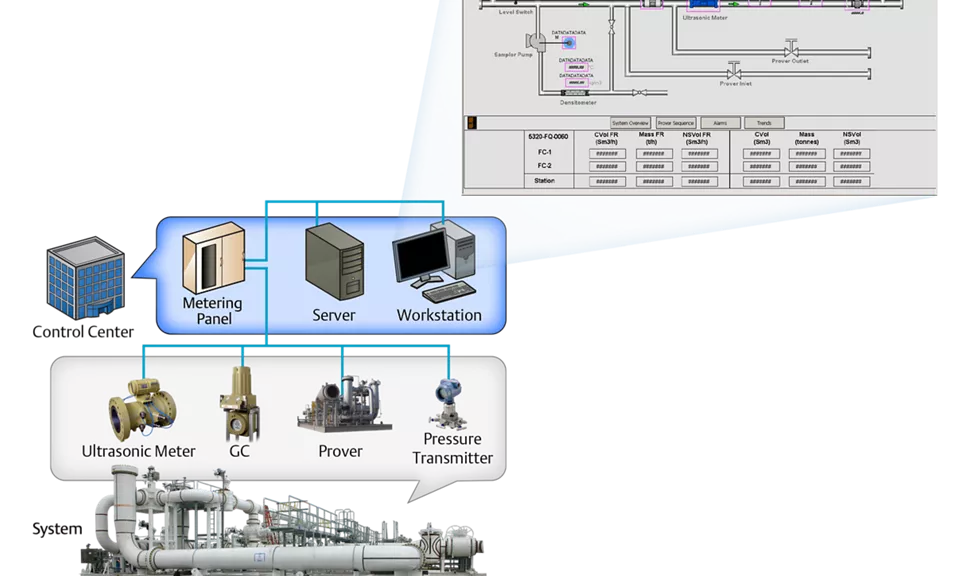 Supervisory Control Systems - About Supervisory Control Systems - Importance