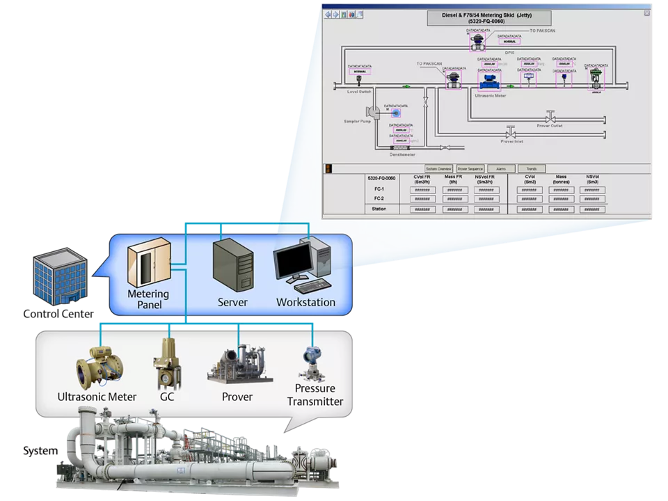 Supervisory Control Systems - About Supervisory Control Systems - Importance