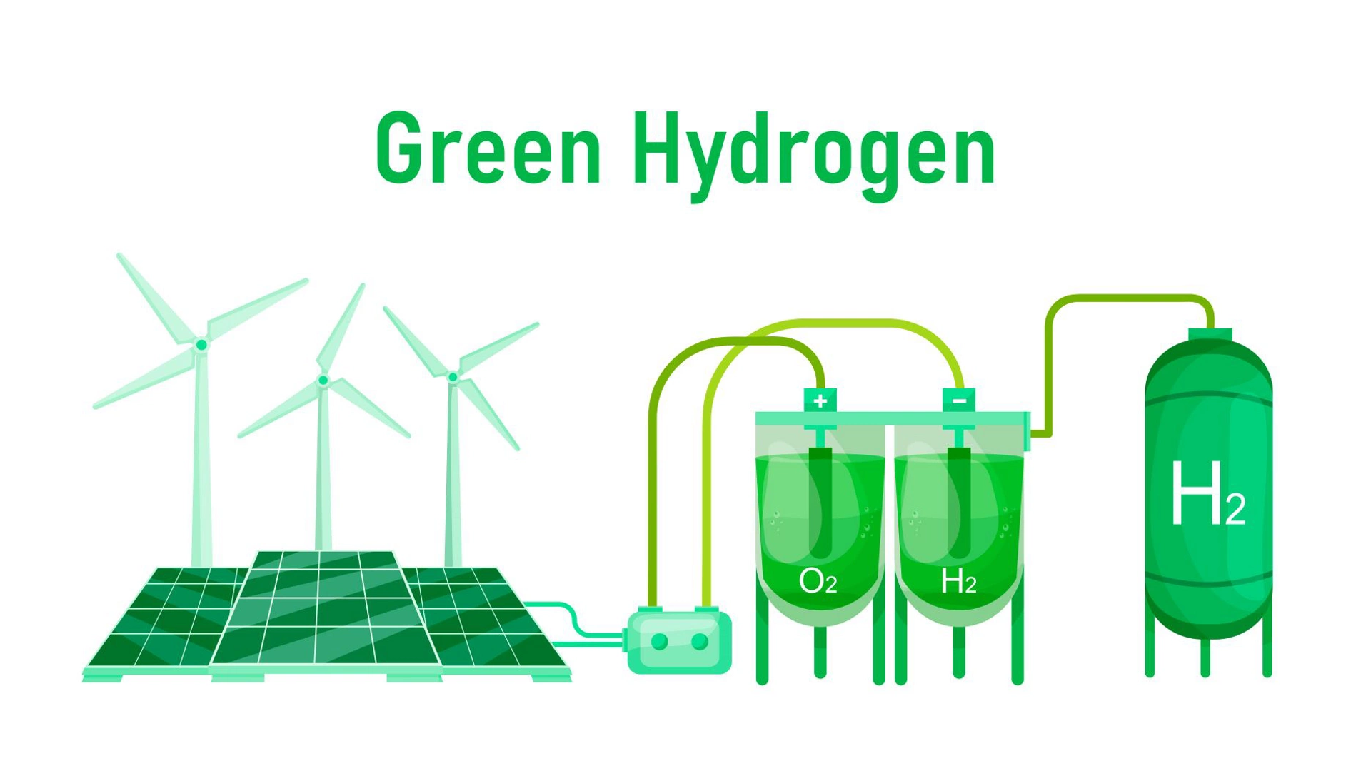 Improved Deionized Water Measurement for Hydrogen Electrolyzer Control