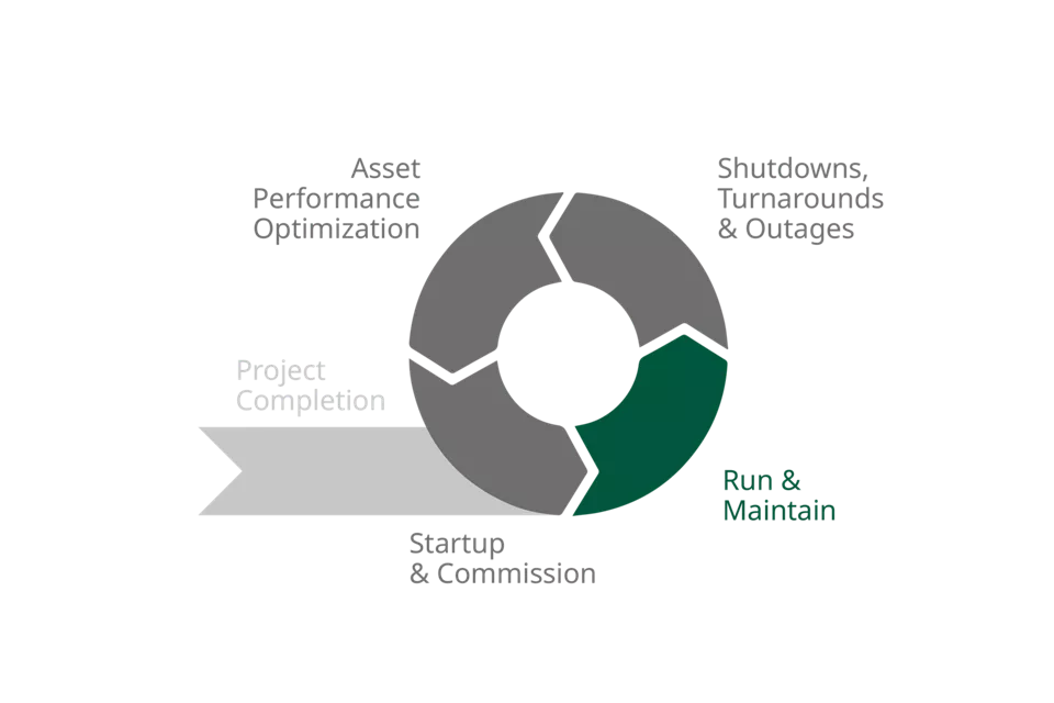  Run Your Plant Reliably