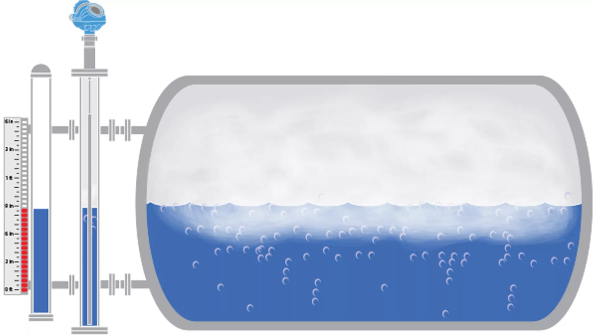 Level Measurement in Steam Drums