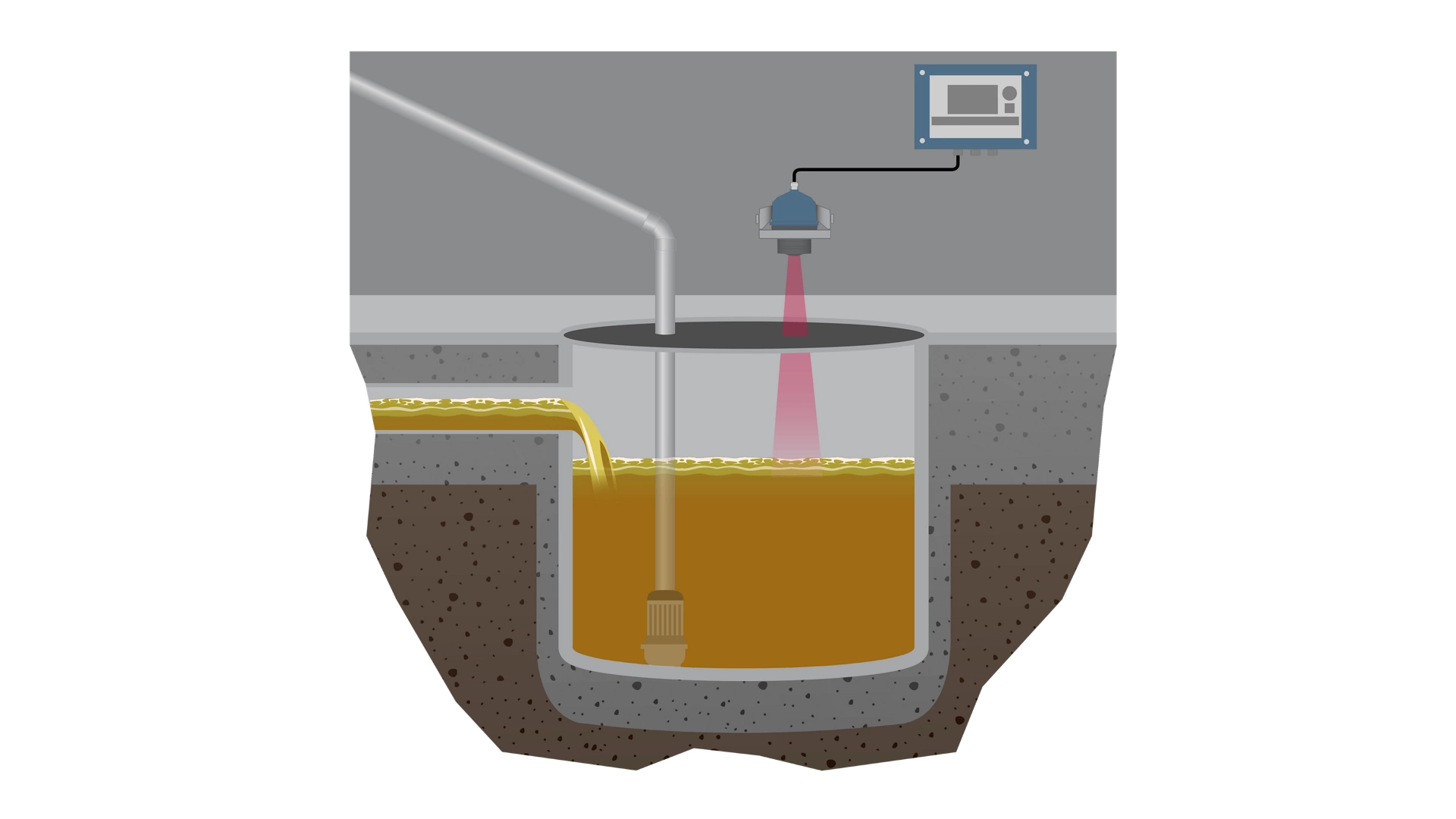 Level Measurement for Sump Pits and Septic Tanks