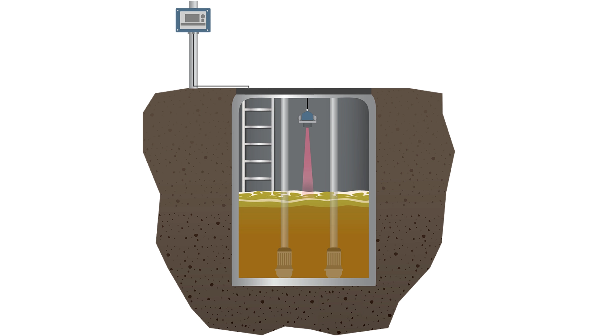 Level Measurement in Lift or Pump Stations