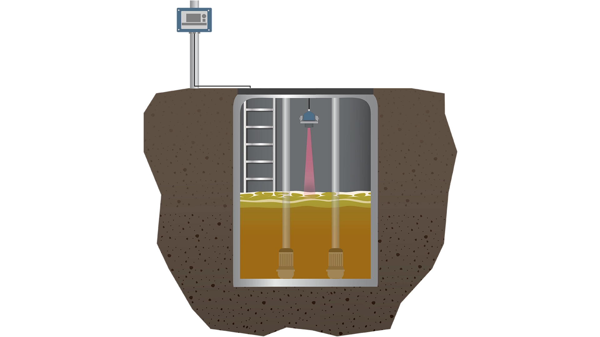 Level Measurement in Lift or Pump Stations
