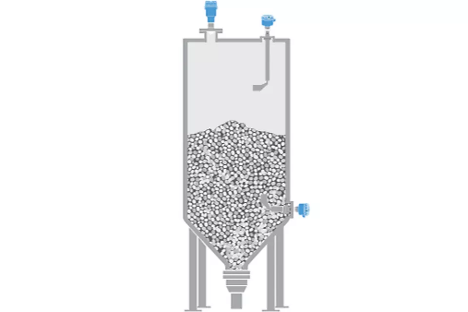 Mesure de niveau dans la production de plastiques en polypropylène/polyéthylène