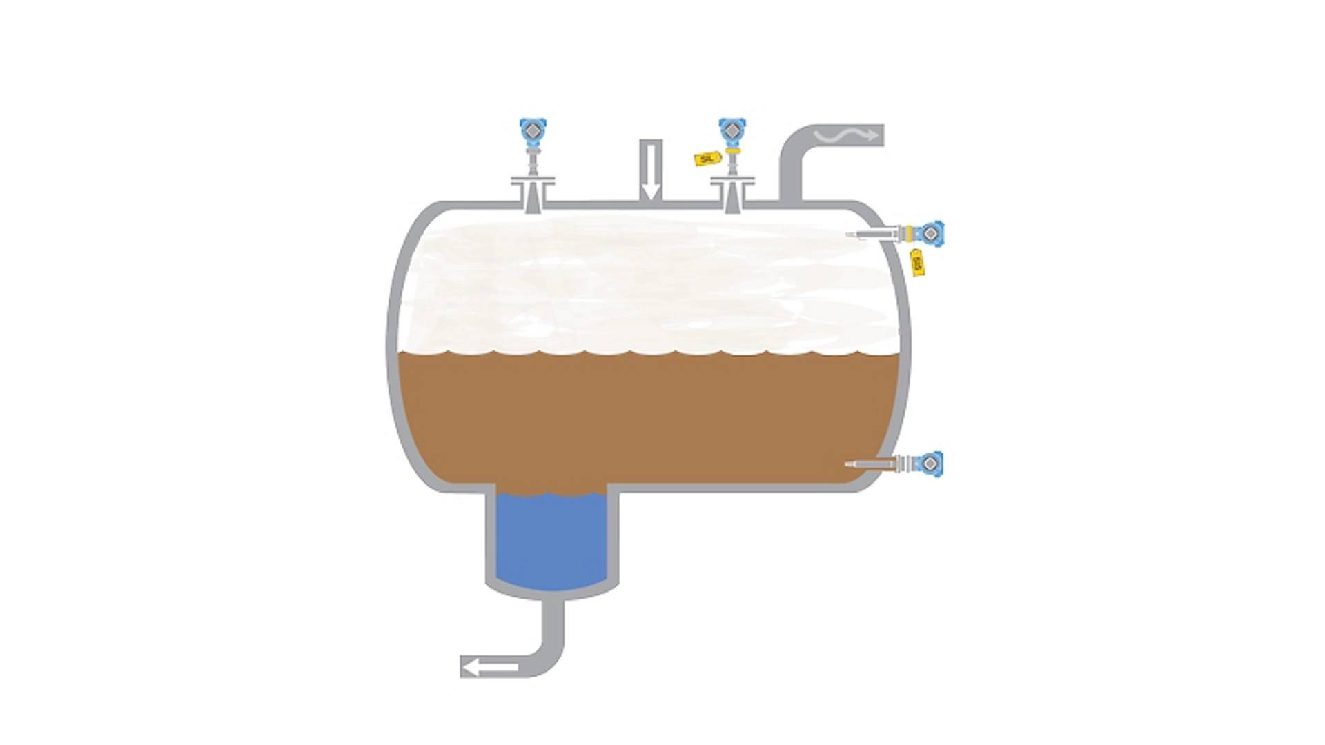 Level Measurement Safety Systems in Flare Knockout Drums