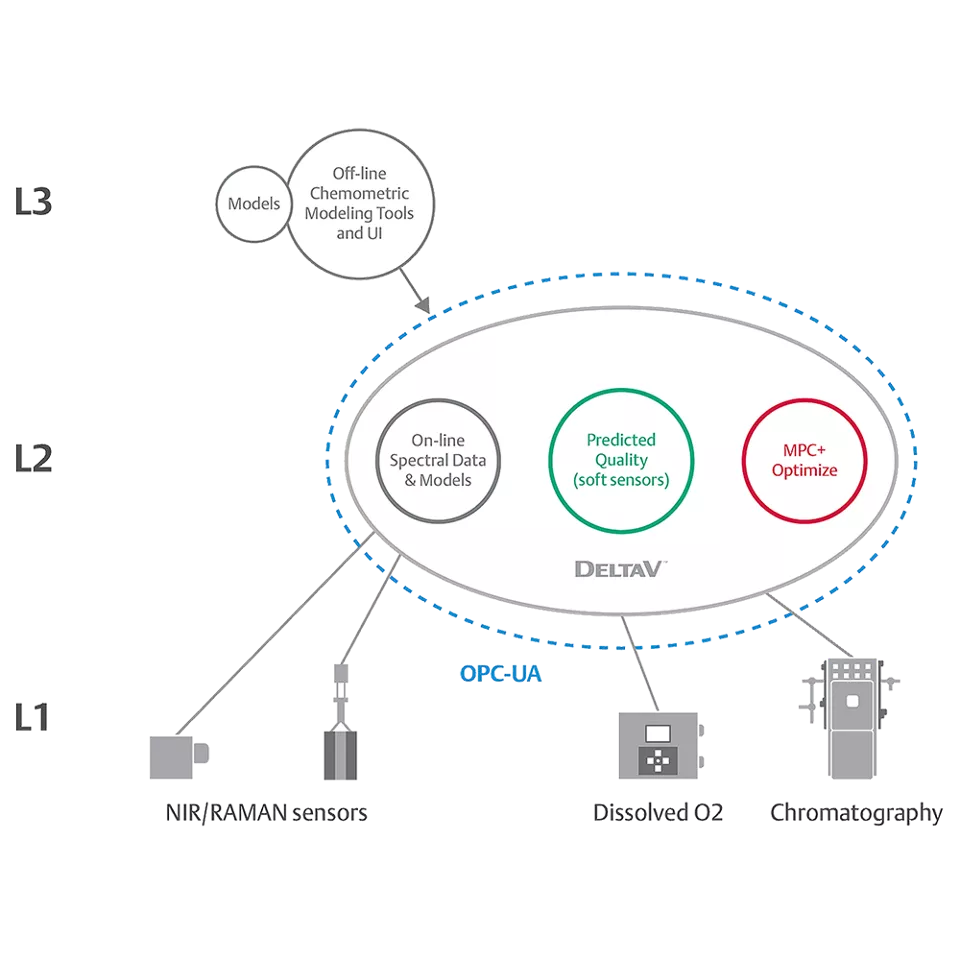 Lower Your Cost to Implement, Maintain and Validate